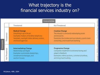 What trajectory is the
financial services industry on?
McGahan, HBR, 2004
 