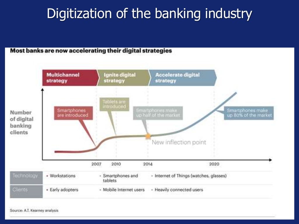 industry analysis of banking sector Banking is the essential part of the financial position of any country and it can play important role in maintaining the banking system and flow of money. industry analysis of banking sector Banking is the essential part of the financial position of any country and it can play important role in maintaining the banking system and flow of money.