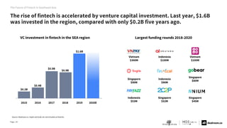 The Future of Fintech in Southeast Asia | PPTX