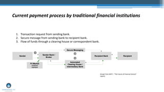 Current payment process by traditional financial institutions
1. Transaction request from sending bank.
2. Secure message from sending bank to recipient bank.
3. Flow of funds through a clearing house or correspondent bank.
(Graph from WEF’s “The Future of Financial Service”
report)
 