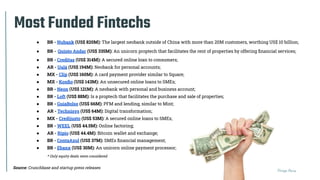 Thiago Paiva
Most Funded Fintechs
● BR - Nubank (US$ 820M): The largest neobank outside of China with more than 20M customers, worthing US$ 10 billion;
● BR - Quinto Andar (US$ 335M): An unicorn proptech that facilitates the rent of properties by offering ﬁnancial services;
● BR - Creditas (US$ 314M): A secured online loan to consumers;
● AR - Ualá (US$ 194M): Neobank for personal accounts;
● MX - Clip (US$ 160M): A card payment provider similar to Square;
● MX - Konﬁo (US$ 143M): An unsecured online loans to SMEs;
● BR - Neon (US$ 121M): A neobank with personal and business account;
● BR - Loft (US$ 88M): Is a proptech that facilitates the purchase and sale of properties;
● BR - GuiaBolso (US$ 66M): PFM and lending, similar to Mint;
● AR - Technisys (US$ 64M): Digital transformation;
● MX - Credijusto (US$ 53M): A secured online loans to SMEs;
● BR - WEEL (US$ 44.5M): Online factoring;
● AR - Ripio (US$ 44.4M): Bitcoin wallet and exchange;
● BR - ContaAzul (US$ 37M): SMEs ﬁnancial management;
● BR - Ebanx (US$ 30M): An unicorn online payment processor;
Source: Crunchbase and startup press releases
* Only equity deals were considered
 