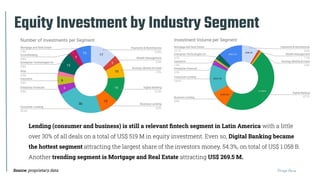 Thiago Paiva
Equity Investment by Industry Segment
Lending (consumer and business) is still a relevant ﬁntech segment in Latin America with a little
over 30% of all deals on a total of US$ 519 M in equity investment. Even so, Digital Banking became
the hottest segment attracting the largest share of the investors money, 54.3%, on total of US$ 1.058 B.
Another trending segment is Mortgage and Real Estate attracting US$ 269.5 M.
Source: proprietary data
 