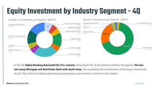 Thiago Paiva
Equity Investment by Industry Segment - 4Q
2019
In the Q4, Digital Banking dominated the VCs interest, attracting 67.5% of all money invested in the quarter. We also
saw many Mortgage and Real Estate deals with small value, this is probably the reverberation of the large investments
of Loft, Flat, and QuintoAndar generating entrepreneurs and investors interest in this market.
Source: proprietary data
 