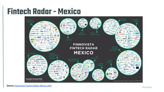 Thiago Paiva
Fintech Radar - Mexico
Source: Finnovista Fintech Radar Mexico 2019
 