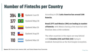 Thiago Paiva
124 Updated Mar/19
394 Updated Jun/19
Number of Fintechs per Country
Source: IDB-Fintech Latin America 2018 , and Fintech Radars from Finnovista
According to IDB, Latin America has around 1166
ﬁntechs.
Brazil (377) and Mexico (394) are leading in number
of ﬁntechs, with Mexico having a few more but with
Brazilian data a little outdated.
The other countries in the region are way behind
with Colombia (124) and Chile (112) trying to
establish themselves as the third largest ecosystem.
377 Updated May/18
110 Updated Mar/18
112 Updated Aug/19
 