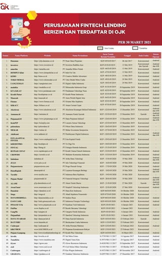 Izin Usaha Terdaftar
au
Nomor Nama Platform Website Nama Perusahaan
Surat Tanda
Berizin/Terdaftar
Tanggal Jenis Usaha
Sist...