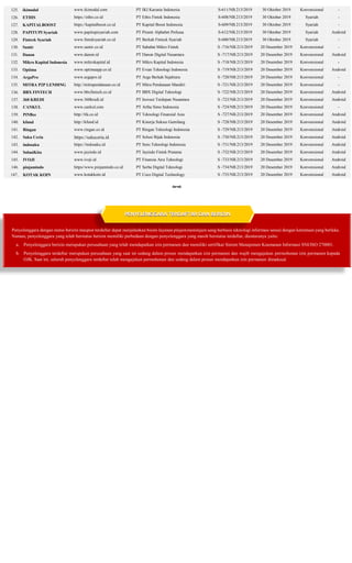 125. ikimodal www.ikimodal.com PT IKI Karunia Indonesia S-611/NB.213/2019 30 Oktober 2019 Konvensional -
126. ETHIS https:...