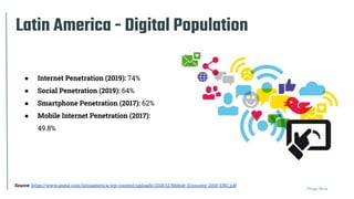 Thiago Paiva
Latin America - Digital Population
Source: https://www.gsma.com/latinamerica/wp-content/uploads/2018/12/Mobil...