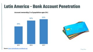Thiago Paiva
Latin America - Bank Account Penetration
Source: https://globalﬁndex.worldbank.org/
Account ownership (% of p...