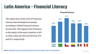 Thiago Paiva
Latin America - Financial Literacy
Source: https://gﬂec.org/wp-content/uploads/2015/11/3313-Finlit_Report_FIN...