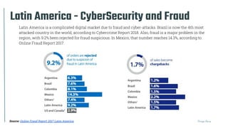 Thiago Paiva
Latin America - CyberSecurity and Fraud
Source: Online Fraud Report 2017 Latin America
 