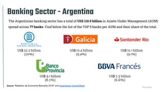 Thiago Paiva
Banking Sector - Argentina
Source: "Relatório de Economia Bancária 2018" and Argentinian Central Bank
The Arg...