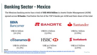 Thiago Paiva
Banking Sector - Mexico
Source:
https://www.gob.mx/cnbv/articulos/informacion-estadistica-y-ﬁnanciera-del-sec...
