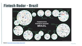 Thiago Paiva
Fintech Radar - Brazil
Source: Finnovista Fintech Radar Brazil 2018
 