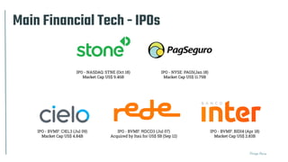 Thiago Paiva
Main Financial Tech - IPOs
IPO - BVMF: CIEL3 (Jul 09)
Market Cap US$ 4.84B
IPO - BVMF: RDCD3 (Jul 07)
Acquire...