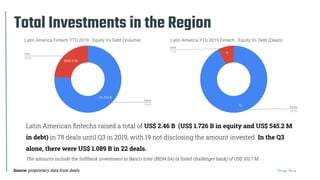 Thiago Paiva
Total Investments in the Region
US$ 2.46 B (US$ 1.726 B in equity and US$ 545.2 M
in debt) In the Q3
alone, t...