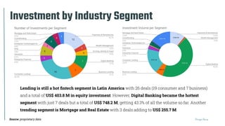 Thiago Paiva
Investment by Industry Segment
Lending is still a hot ﬁntech segment in Latin America
US$ 403.8 M in equity i...