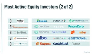 Thiago Paiva
Most Active Equity Investors (2 of 2)
3
3
3
3
3
 