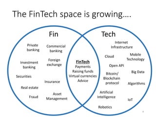 The FinTech space is growing….
Tech
Big Data
IoT
Internet
Infrastructure
Mobile
Technology
Open API
Artificial
Intelligence
Cloud
Robotics
Bitcoin/
Blockchain
protocol
Private
banking
Fin
Commercial
banking
Investment
banking
Securities
Asset
Management
Insurance
Fraud
Algorithms
FinTech
Payments
Raising funds
Virtual currencies
Advice
Foreign
exchange
Real estate
4
 