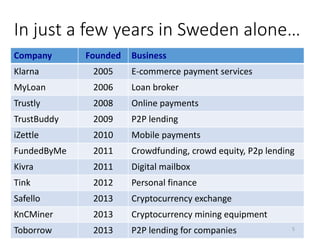 In just a few years in Sweden alone…
Company Founded Business
Klarna 2005 E-commerce payment services
MyLoan 2006 Loan broker
Trustly 2008 Online payments
TrustBuddy 2009 P2P lending
iZettle 2010 Mobile payments
FundedByMe 2011 Crowdfunding, crowd equity, P2p lending
Kivra 2011 Digital mailbox
Tink 2012 Personal finance
Safello 2013 Cryptocurrency exchange
KnCMiner 2013 Cryptocurrency mining equipment
Toborrow 2013 P2P lending for companies 5
 
