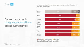 Insight Collection - The Rise of Fintech, by Fintech OS | PPT