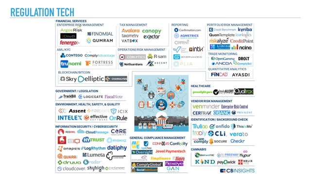 FinTech Overview | PDF
