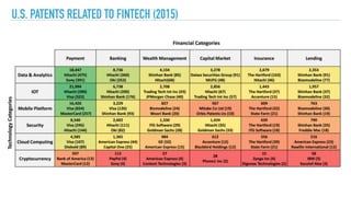 FinTech Overview