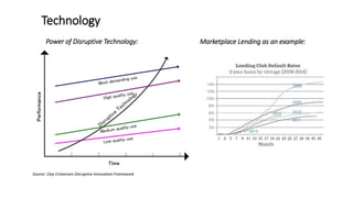 Technology
Power of Disruptive Technology: Marketplace Lending as an example:
Source: Clay Cristensen Disruptive Innovatio...