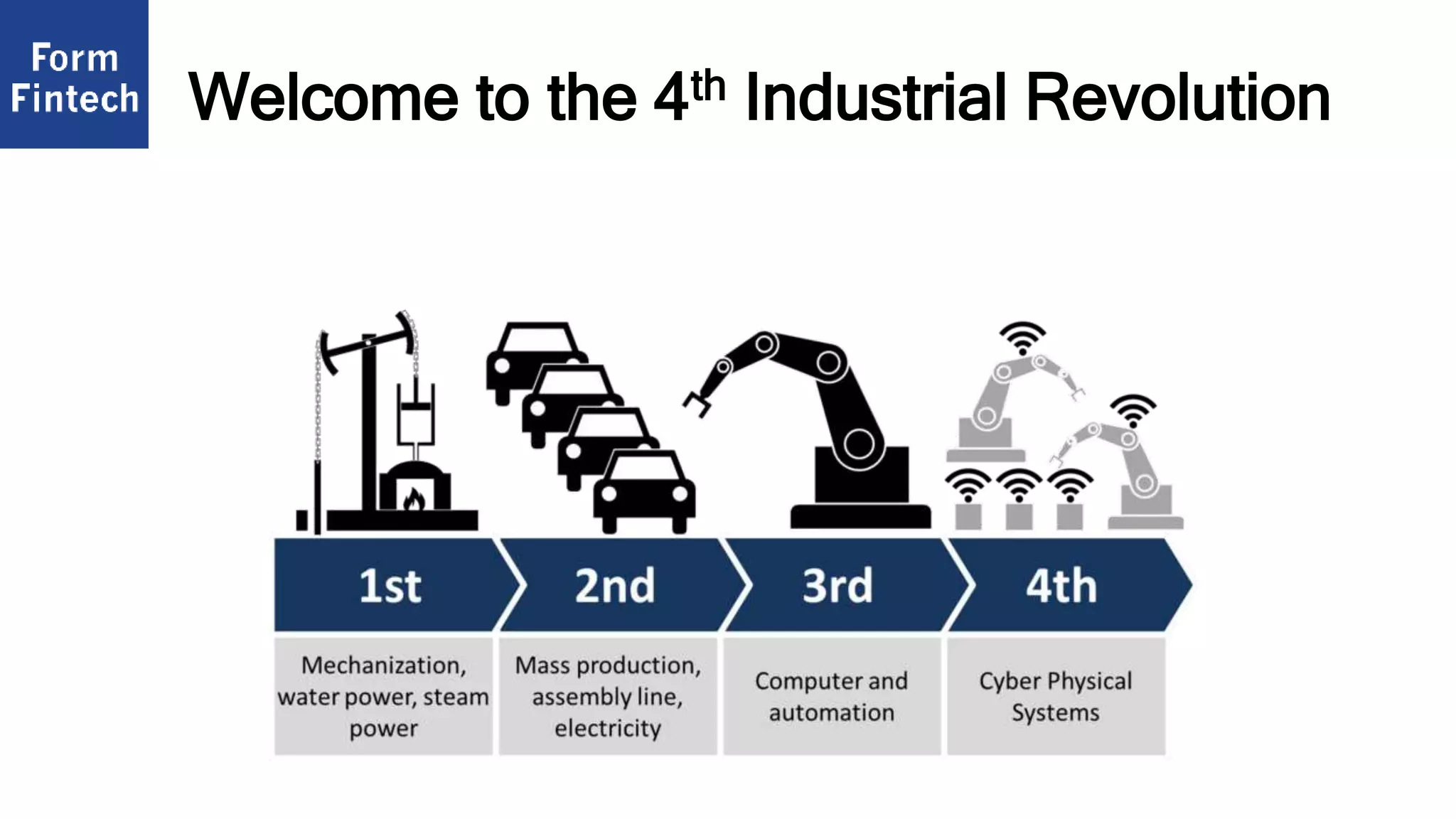 Welcome to the 4th Industrial Revolution
 