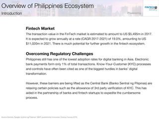 Source:Statista, Bangko Sentral ng Pilipinas’ (BSP) quadrennial Consumer Finance Survey (CFS)
 