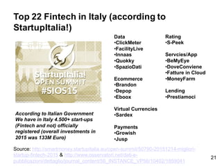 21
Top  22  Fintech  in  Italy  (according  to  
StartupItalia!)
Source:  http://smartmoney.startupitalia.eu/open-­summit/...