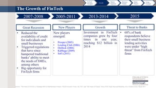 The Growth of FinTech
Sources: “The Future of FinTech: A Paradigm Shift in Small Business Finance” World Economic Forum. O...