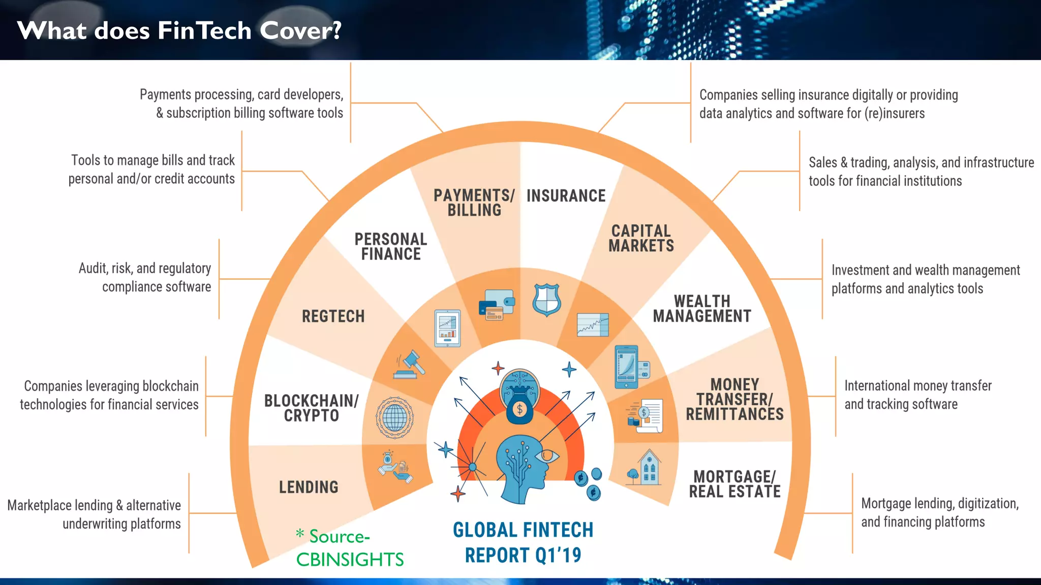 Fintech Overview and Growth Drivers | PDF