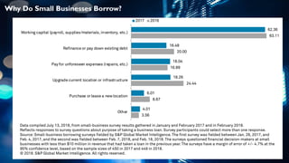 Why Do Small Businesses Borrow?
 
