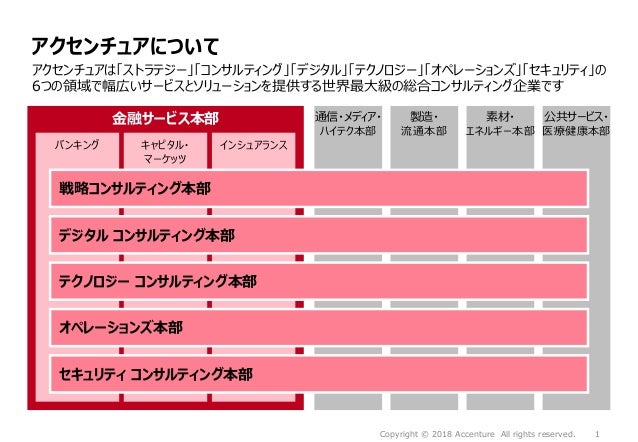 フィンテックがもたらす事業機会 社会構造変革への挑戦