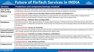 Future of FinTech Services in INDIA
Source- Indiabriefingnews_future-fintech-india-opportunities-challenges, 2019
Services Predictions and companies/startups involved
Peer-to-Peer
(P2P) Lending
Companies use alternative credit models and data sources to provide consumers and businesses with faster and easier access to capital. P2P
lending allows online services to directly match lenders with borrowers who may be individuals or businesses.
Companies/Startups- Lendbox, Faircent, i2iFunding, Shiksha Financial, GyanDhan, and MarketFinance
Payment Companies allow both private individuals and businesses to accept payments over the web and on mobile without needing merchant
accounts. Transfers are made directly to the bank account linked to the payee in order to secure against fraud
Companies/Startups- Mobikwik, Paytm, and Oxigen Wallet
Remittance A few startup ventures, albeit registered abroad, are trying to address the gaps in remittance transactions (both inbound and outbound) as
the current process is cumbersome and expensive. These startups aim to disrupt the current monopoly held by firms like Western Union and
MoneyGram.
Companies/Startups- Instarem, FX, and Remitly
Personal Finance/
Retail Investment
Fintech companies are also growing around the need to provide customized financial information and services to individuals, that is, how to
save, manage, and invest one’s personal finances based on one’s specific needs.
Companies/Startups- FundsIndia.com, Scripbox, PolicyBazaar, and BankBazaar
Equity Funding Crowdfunding platforms that enable the funding of a project or business venture by raising funds from a large number of people. Such
internet-mediated platforms are gaining popularity across the world as access to venture capital is often difficult to secure. These services
are particularly targeted at the early stage of a businesses’ operation.
Companies/Startups- Ketto, Wishberry, and Start51
Cryptocurrency India being a more conservative market where cash transactions still dominate, usage of digital financial currency such as ‘bitcoin’ has not
seen much traction when compared to international markets
Companies/Startups- Unocoin, Coinsecure, and Zebpay
 
