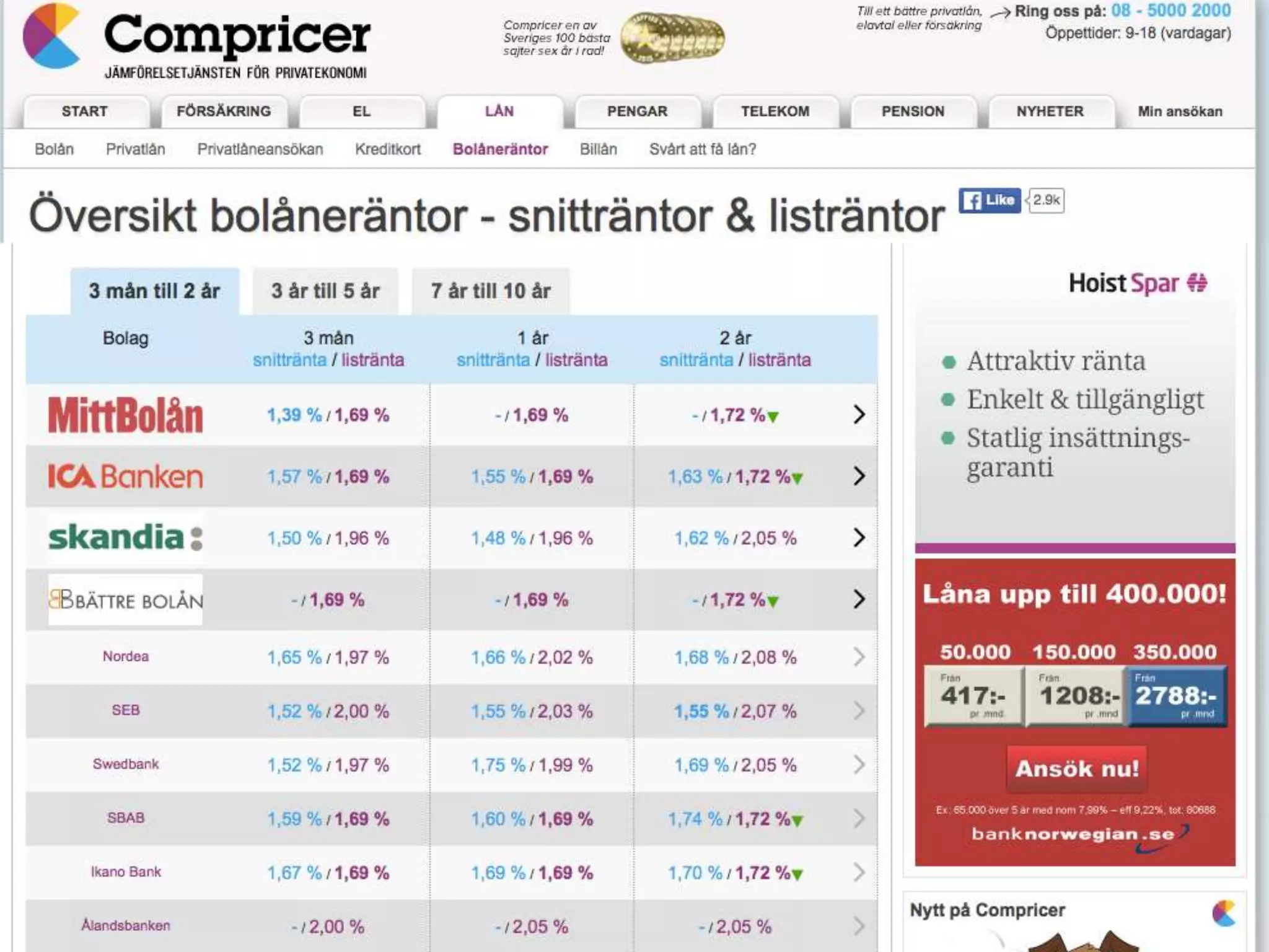 FinTech and the Future of Finance | PPTX