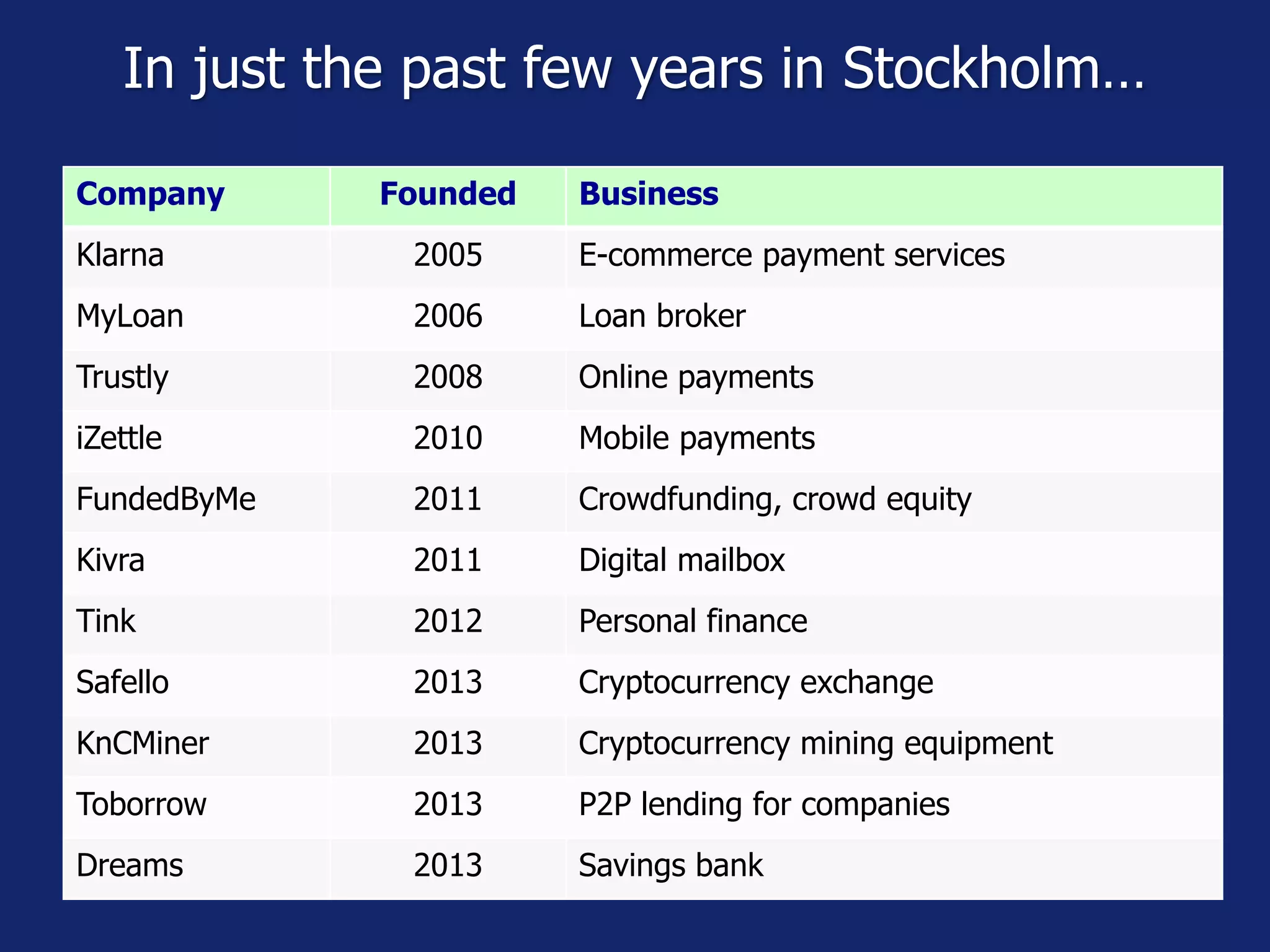 FinTech and the Future of Finance | PPTX