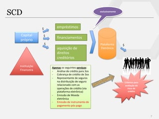 SCD
7
empréstimos
financiamentos
aquisição de
direitos
creditórios
Capital
próprio
Apenas os seguintes serviços:
- Análise de crédito para 3os
- Cobrança de crédito de 3os
- Representante de seguros
na distribuição de seguro
relacionado com as
operações de crédito (via
plataforma eletrônica)
- Emissão de Moeda
eletrônica
- Emissão de instrumento de
pagamento pós-pago
Instituição
Financeira
Plataforma
Eletrônica
Critérios para
avaliação do
risco de
crédito
exclusivamente
$
$
$ $
 