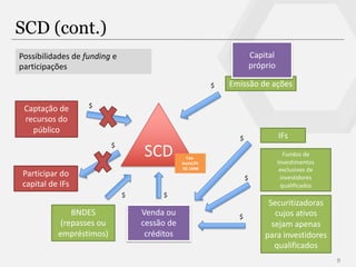 SCD (cont.)
8
Captação de
recursos do
público
Emissão de ações
Participar do
capital de IFs
Venda ou
cessão de
créditos
IFs
Fundos de
Investimentos
exclusivos de
investidores
qualificados
Securitizadoras
cujos ativos
sejam apenas
para investidores
qualificados
SCD
Possibilidades de funding e
participações
$
$
$
$
$
$
$
Cap.
Social/PL
R$ 1MM
Capital
próprio
BNDES
(repasses ou
empréstimos)
$
 
