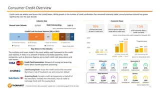 Banking and Lending in the US: A Market Overview | PPTX