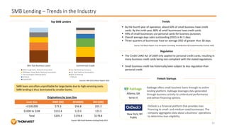 Banking and Lending in the US: A Market Overview | PPTX