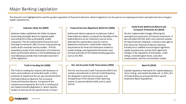 Dodd frank trade option reporting requirements
