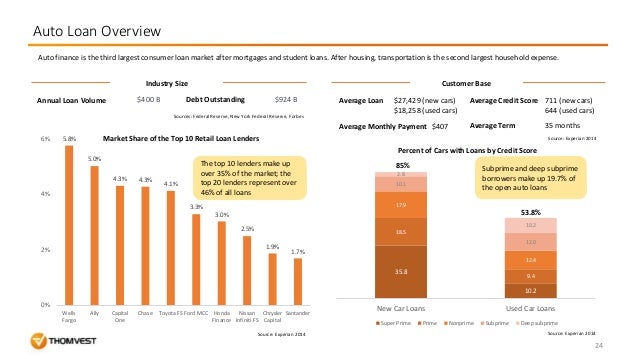 Banking and Lending in the US: A Market Overview