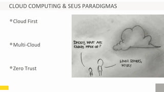 CLOUD COMPUTING & SEUS PARADIGMAS
•Cloud First
•Multi-Cloud
•Zero Trust
 