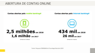 ABERTURA DE CONTAS ONLINE
Fonte: Pesquisa FEBRABAN de Tecnologia Bancária 2019
 