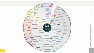 Howfintechischanginglivesintheglobalsouth
https://www.weforum.org/agenda/2017/11/how-fintech-is-changing-lives-in-global-south/
 