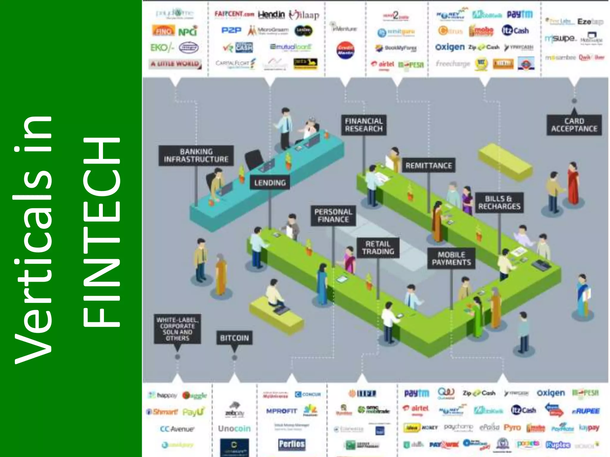 The Financial Platforms of Future
Traditional Banks
 