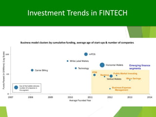 The Financial Platforms of Future
Traditional Banks
Tech Giants
 