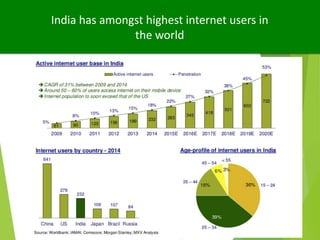 What is FinTech?
Finance + Technology = FinTech
Crowd-funding
Digital Payments
Peer-to-Peer Lending
Mobile Banking
(Design and Delivery of Financial Services)
 